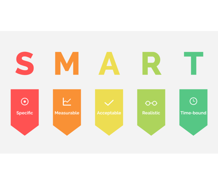 Mô hình SMART là gì? Lợi ích và cách ứng dụng mô hình